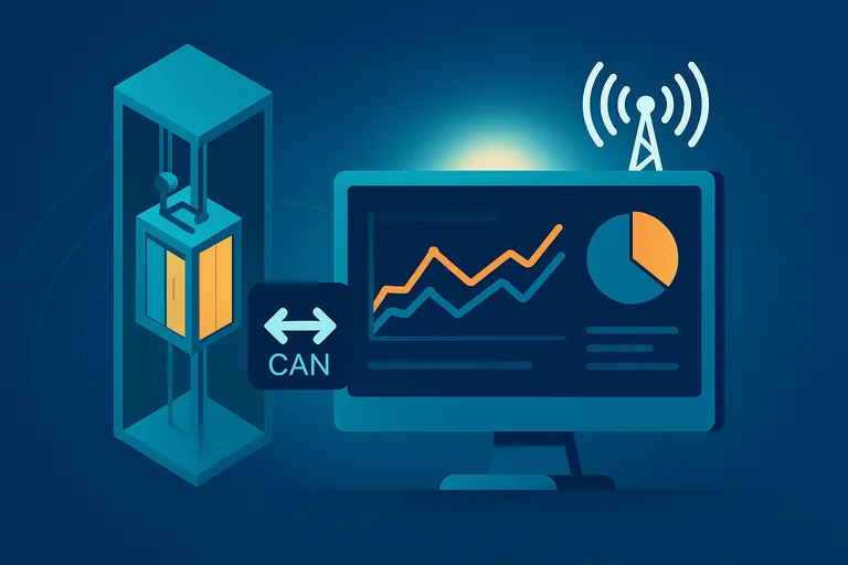 Illustration: Aufzugsschacht mit Datenübertragung (CAN) und Dashboard – Software-Monitoring